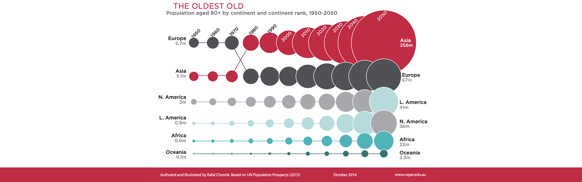 The constellations of demography