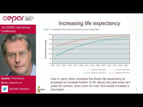 Theo Nijman Keynote Presentation