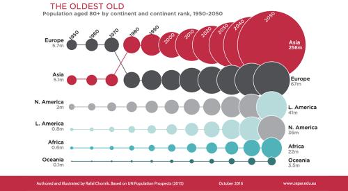 The constellations of demography