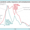 Timing of unfolding pandemic, policy responses, and unemployment concerns (Australia)